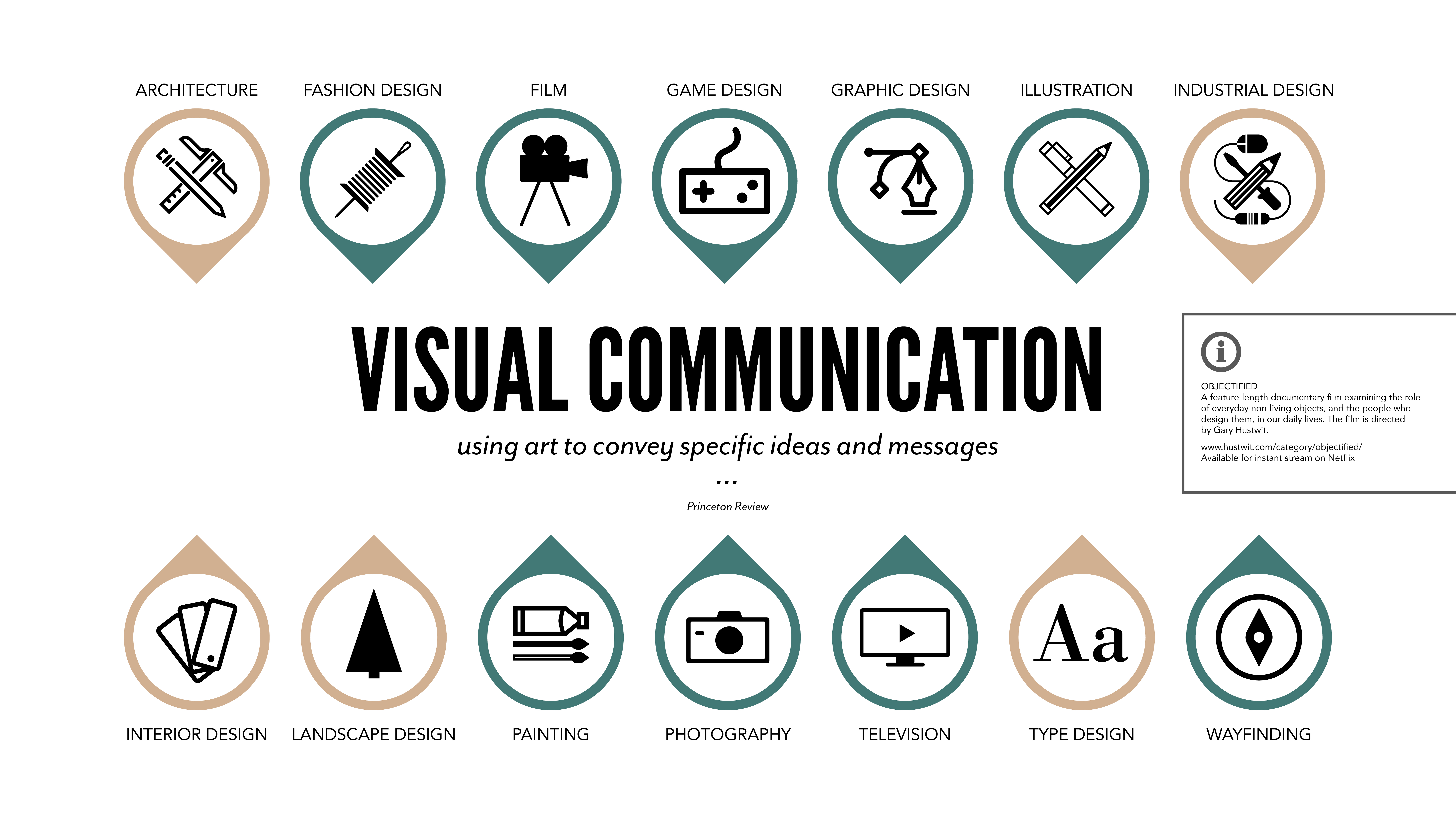 visual graphic mode of communication